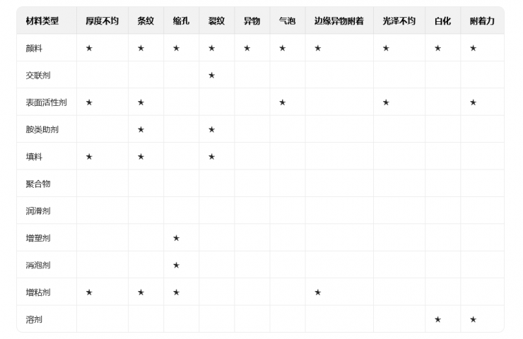干燥过程会遇到的典型问题与解决方案